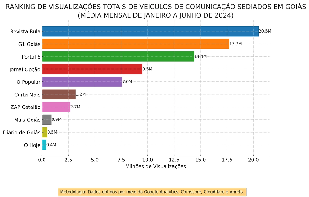 Ranking